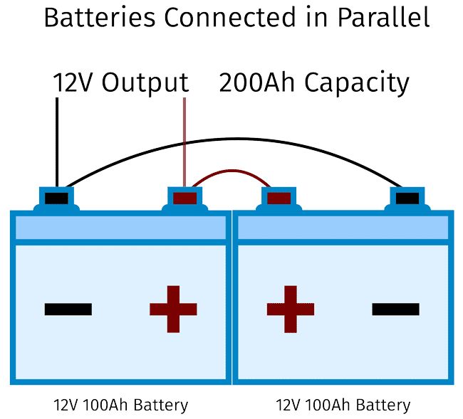 How To Make Series And Parallel Connections Vorp Energy
