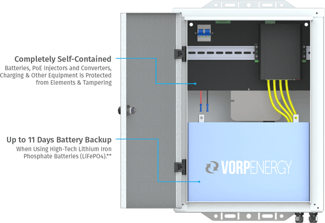Vorp Energy UPS Battery Backup System for Surveillance, Communications, and other Low Voltage DC Equipment