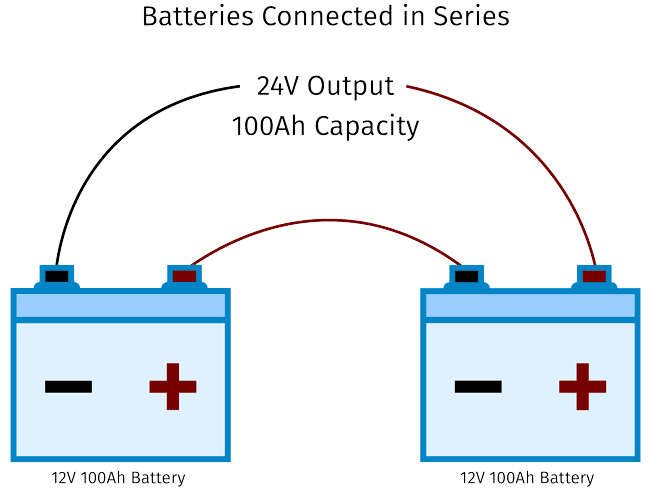 Batteries connected in series