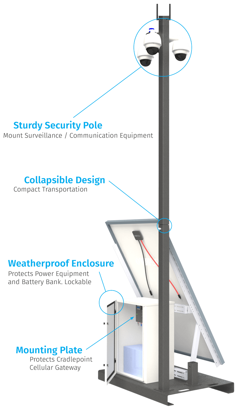 Vorp Energy 2-Man Portable Solar Surveillance Skid
