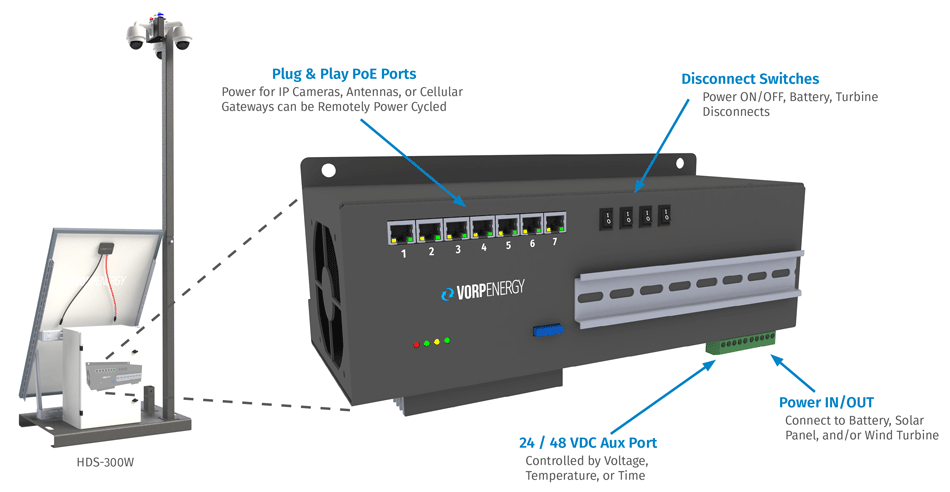 Vorp Energy Prodigy 48 PoE Switch & Battery Charge Controller