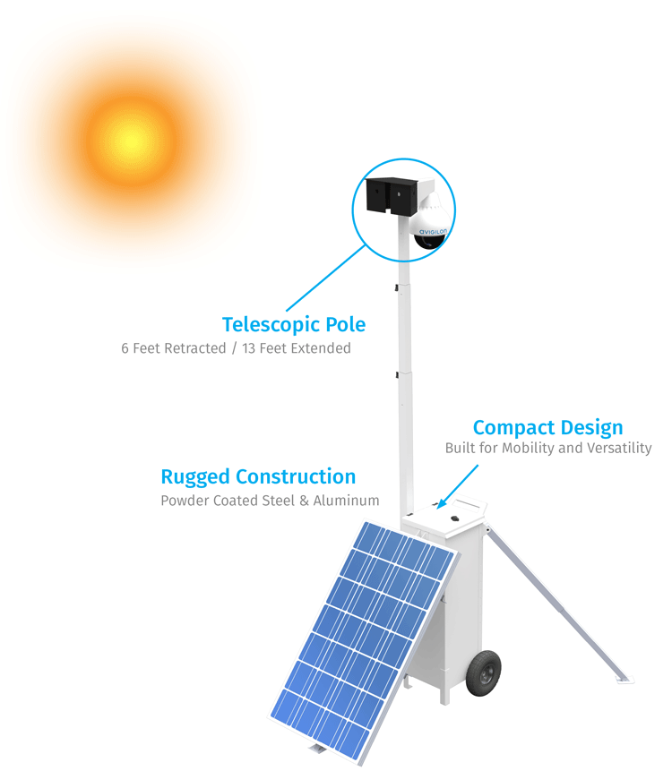Rapid Deploy Portable Solar Surveillance for Avigilon