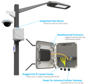 Installing Security Camera on Light Pole
