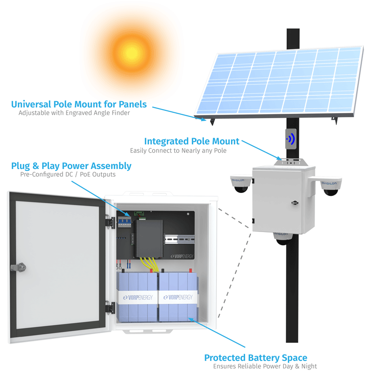 Solar Powered Surveillance System for Avigilon