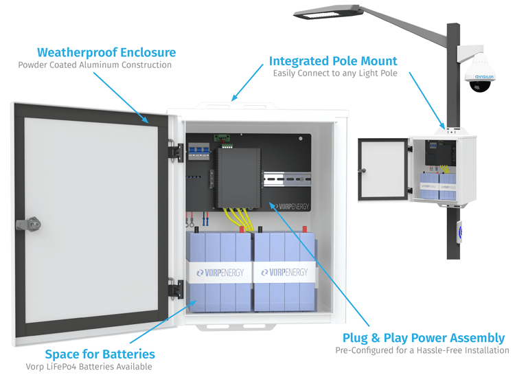 UPS Battery Backup System for Avigilon Surveillance