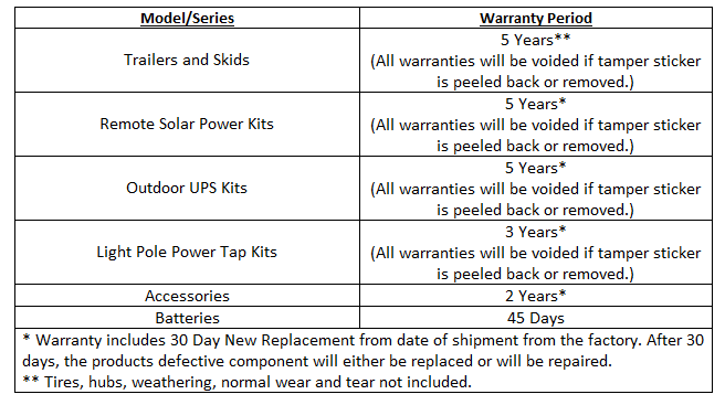 Vorp Product Warranties